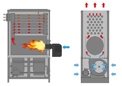 Calefactor industrial (generador de aire caliente industrial)