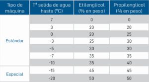 tabla