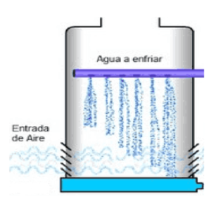 torre de refrigeracion atmosferica