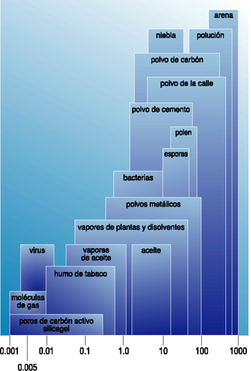 Contaminantes atmosféricos