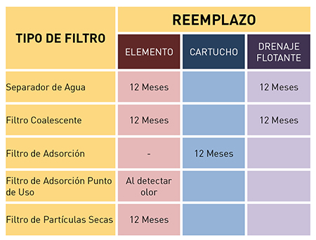 mantenimiento filtros de aire