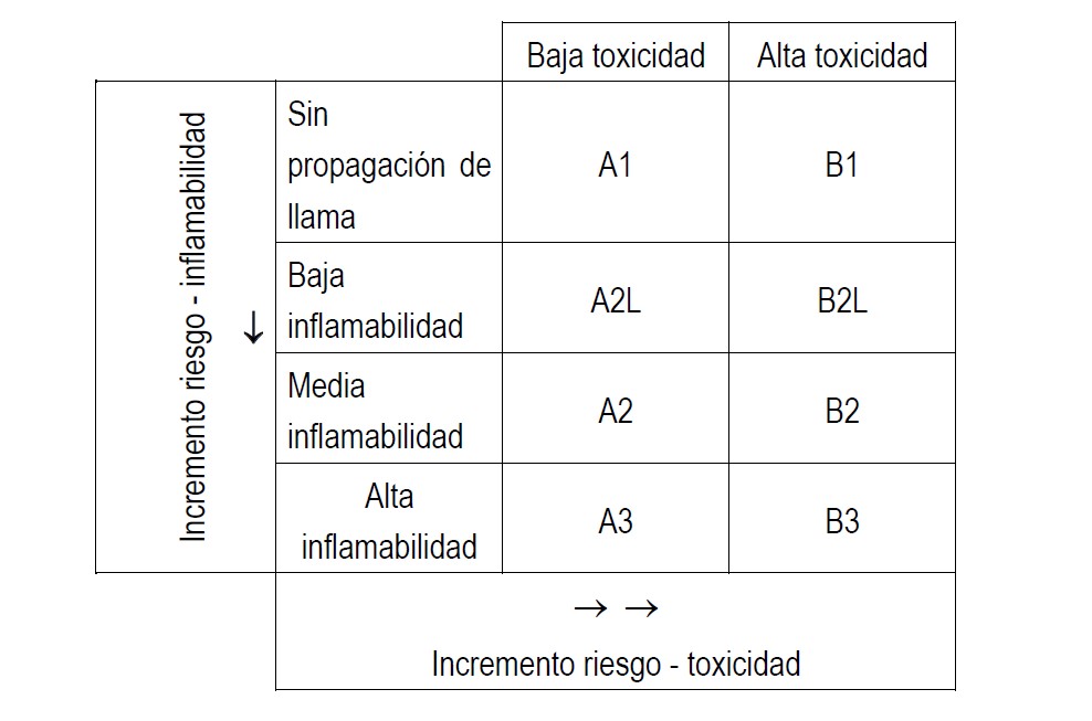 Reglamento Seguridad Instalaciones Frigorificas