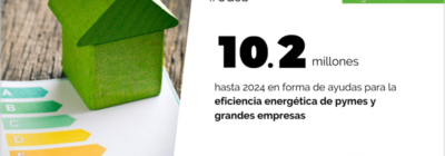Convocatoria de ayudas para actuaciones de eficiencia energética en empresas del sector industrial de Aragón